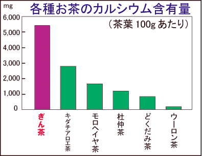 ぎん茶