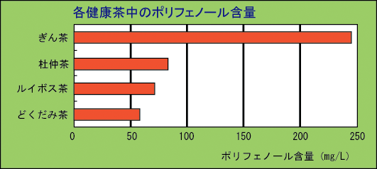 ぎん茶