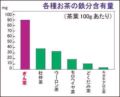 ぎん茶